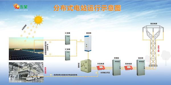 常见的光伏组件问题分析及解决方案
