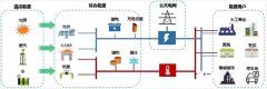 综合能源